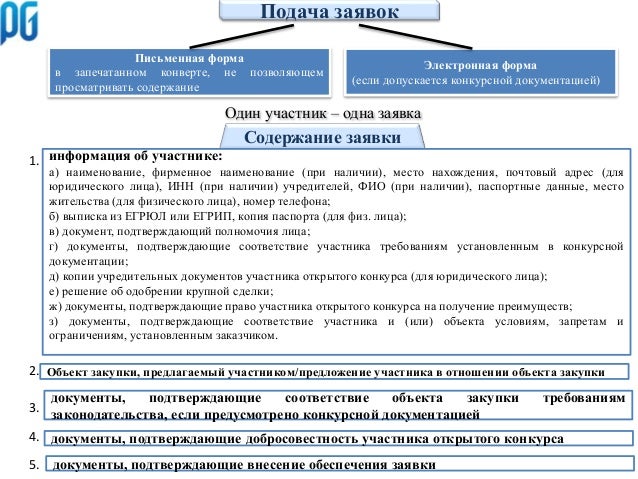 Документ подтверждающий добросовестность участника конкурса Документ подтверждающий добросовестность участника конкурса